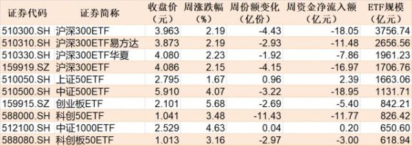 58配资 基民懵了！沪指刚创年内新高，机构就玩高抛，约百亿资金借ETF离场，火爆的券商竟被疯狂甩卖