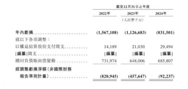 驰赢策略 150亿元估值独角兽，极智嘉终于要IPO了