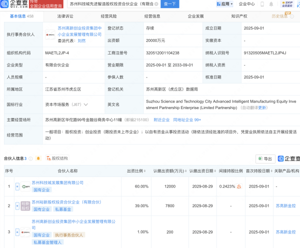 红牛策略 苏州科技城先进智造股权投资合伙企业成立