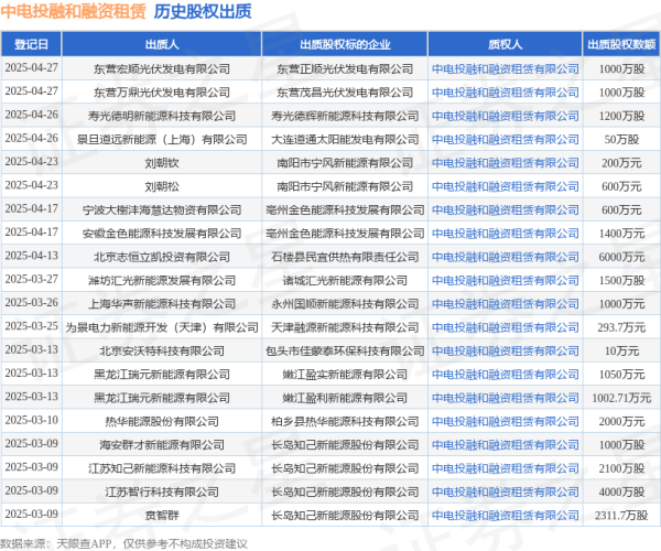 嘉盛投资 中电投融和融资租赁接受寿光德明新能源科技有限公司出质股权，数额为1200万股